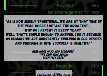 It’s That Time Again- BDSM Test 2024